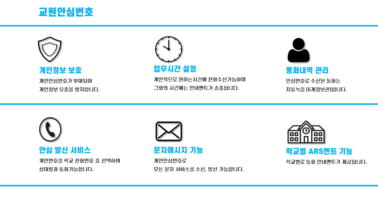 안심번호서비스 개요 01